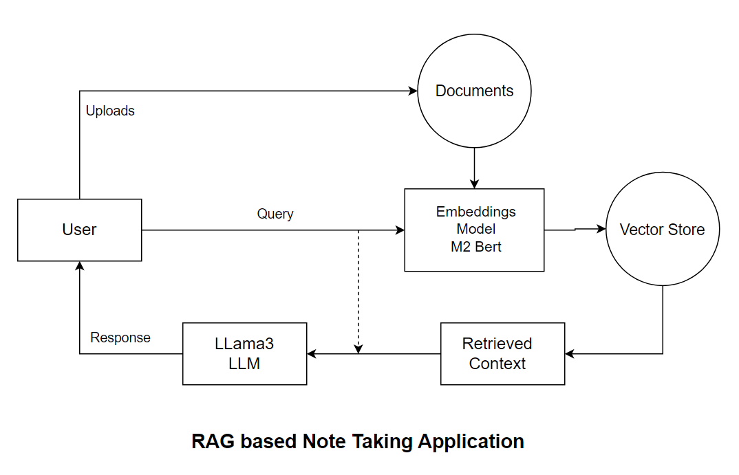 Image of Voithos - Student Dashboard